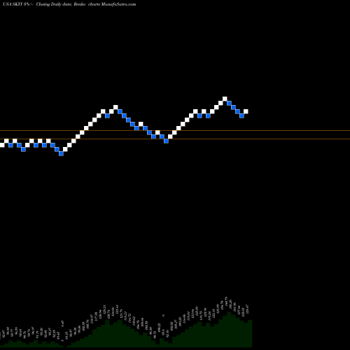 Free Renko charts First Trust Cloud Computing ETF SKYY share USA Stock Exchange 