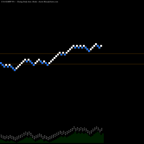 Free Renko charts SLM Corporation SLMBP share USA Stock Exchange 