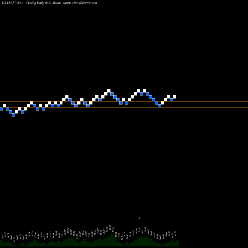 Free Renko charts Solar Capital Ltd. SLRC share USA Stock Exchange 