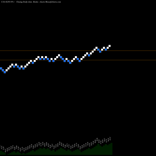 Free Renko charts Credit Suisse AG SLVO share USA Stock Exchange 