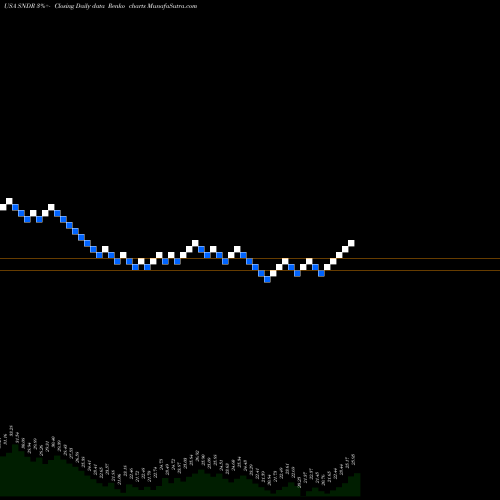 Free Renko charts Schneider National, Inc. SNDR share USA Stock Exchange 