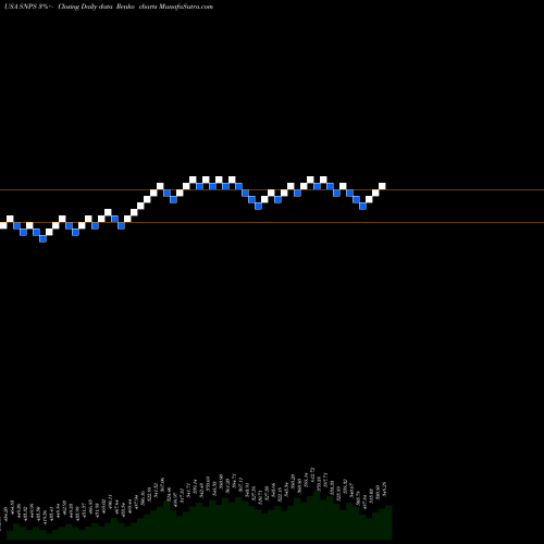 Free Renko charts Synopsys, Inc. SNPS share USA Stock Exchange 
