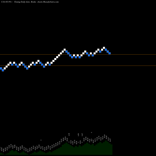 Free Renko charts Southern Company (The) SO share USA Stock Exchange 