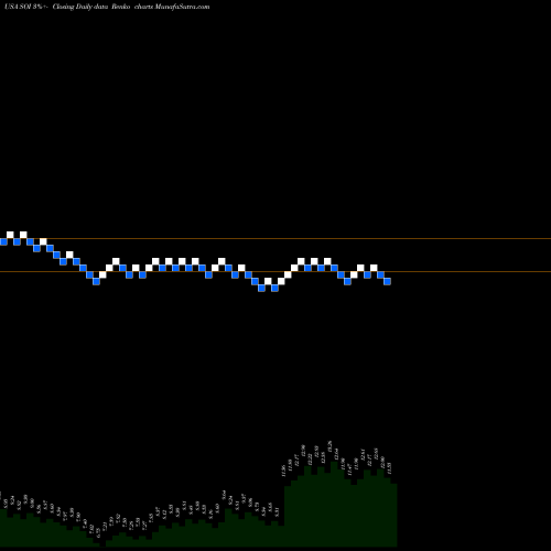 Free Renko charts Solaris Oilfield Infrastructure, Inc. SOI share USA Stock Exchange 