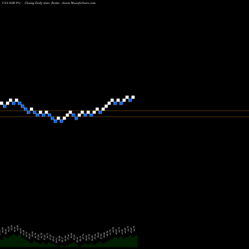 Free Renko charts Source Capital, Inc. SOR share USA Stock Exchange 