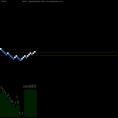 Free Renko charts Spartan Energy Acquisition Corp SPAQ share USA Stock Exchange 