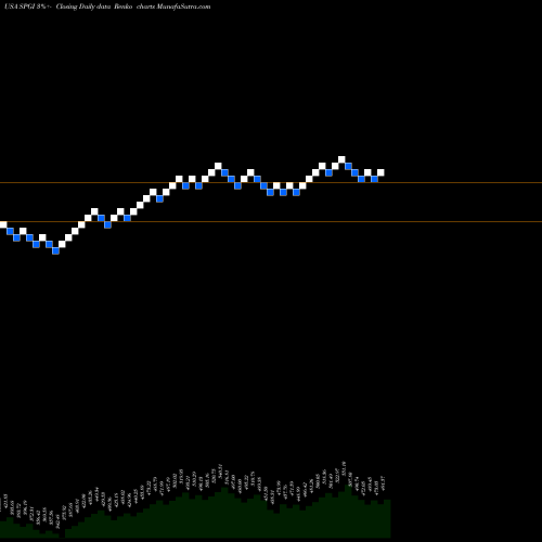Free Renko charts S&P Global Inc. SPGI share USA Stock Exchange 