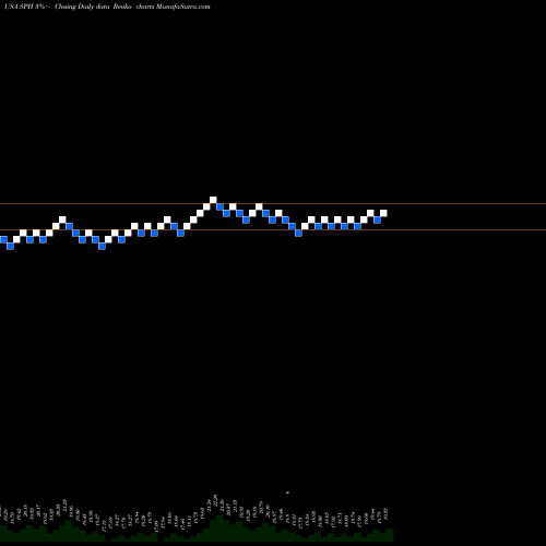 Free Renko charts Suburban Propane Partners, L.P. SPH share USA Stock Exchange 