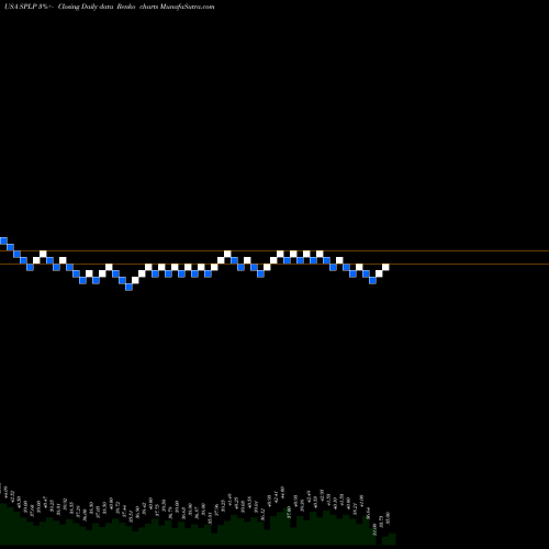 Free Renko charts Steel Partners Holdings LP SPLP share USA Stock Exchange 