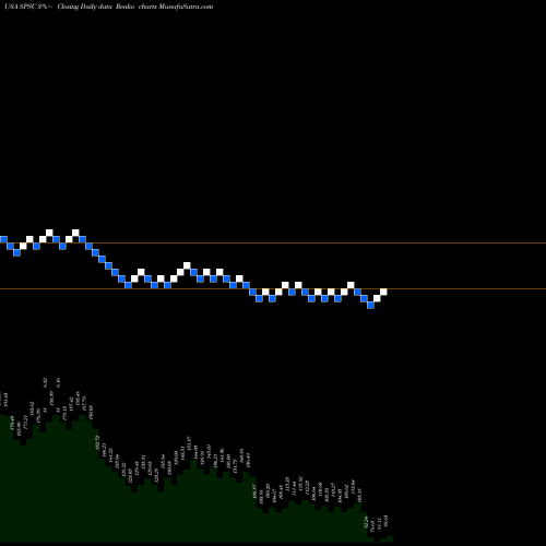Free Renko charts SPS Commerce, Inc. SPSC share USA Stock Exchange 