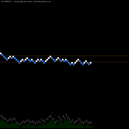 Free Renko charts SunPower Corporation SPWR share USA Stock Exchange 