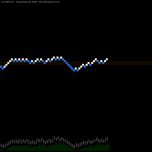 Free Renko charts Legg Mason Small-Cap Quality Value ETF SQLV share USA Stock Exchange 