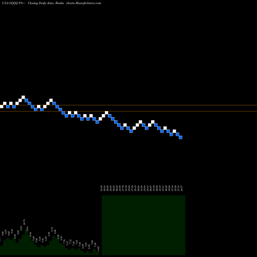 Free Renko charts ProShares UltraPro Short QQQ SQQQ share USA Stock Exchange 