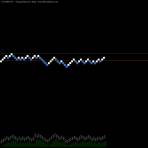Free Renko charts 1st Source Corporation SRCE share USA Stock Exchange 