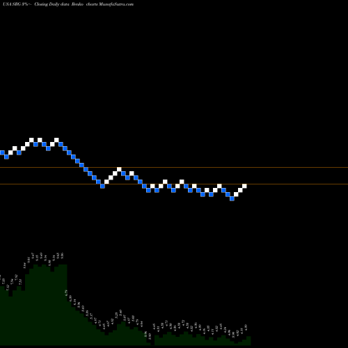 Free Renko charts Seritage Growth Properties SRG share USA Stock Exchange 