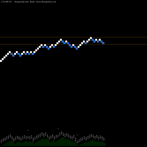 Free Renko charts Cushing MLP & Infrastructure Total Return Fund SRV share USA Stock Exchange 
