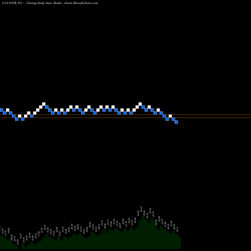 Free Renko charts Shutterstock, Inc. SSTK share USA Stock Exchange 