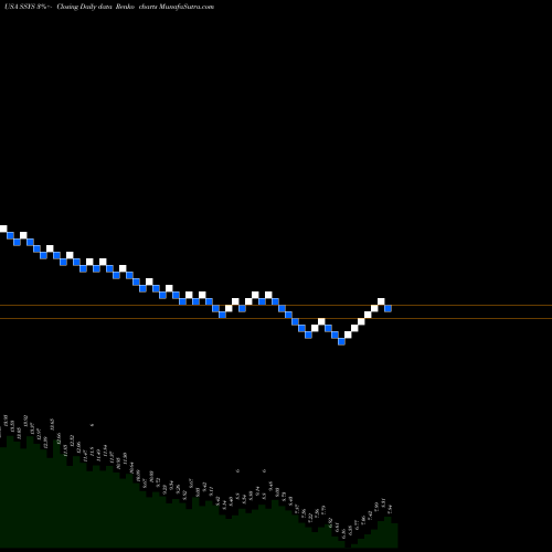 Free Renko charts Stratasys, Ltd. SSYS share USA Stock Exchange 