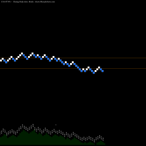 Free Renko charts Sensata Technologies Holding Plc ST share USA Stock Exchange 