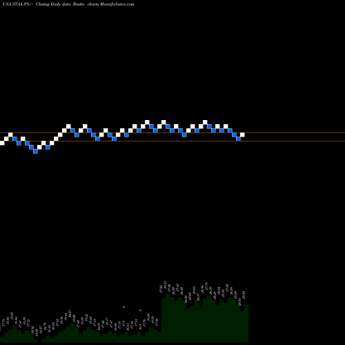 Free Renko charts STAAR Surgical Company STAA share USA Stock Exchange 