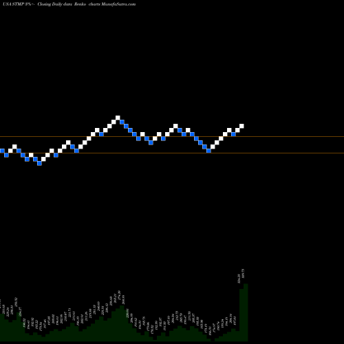 Free Renko charts Stamps.com Inc. STMP share USA Stock Exchange 