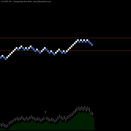 Free Renko charts Stantec Inc STN share USA Stock Exchange 