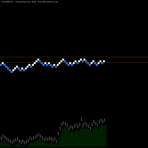 Free Renko charts Strattec Security Corporation STRT share USA Stock Exchange 