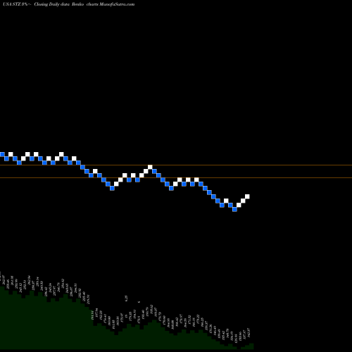 Free Renko charts Constellation Brands Inc STZ share USA Stock Exchange 