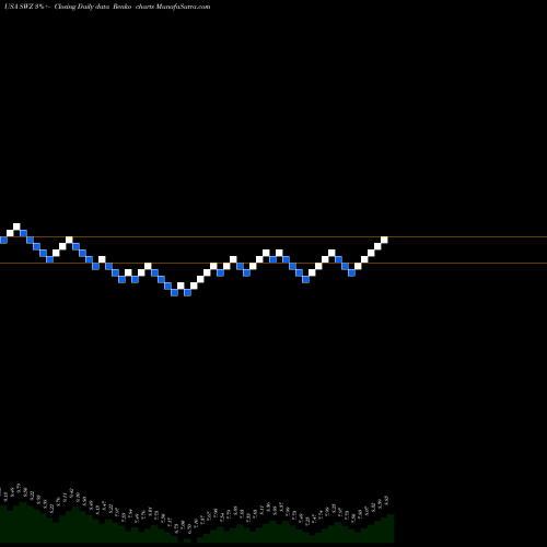 Free Renko charts Swiss Helvetia Fund, Inc. (The) SWZ share USA Stock Exchange 