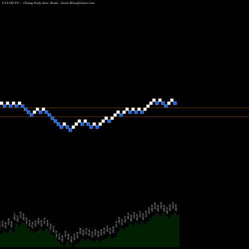 Free Renko charts Standex International Corporation SXI share USA Stock Exchange 