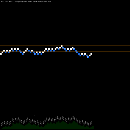 Free Renko charts Stock Yards Bancorp, Inc. SYBT share USA Stock Exchange 