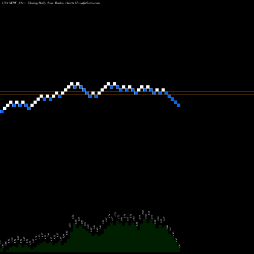 Free Renko charts Synlogic, Inc. SYBX share USA Stock Exchange 