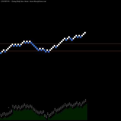 Free Renko charts Synchrony Financial SYF share USA Stock Exchange 