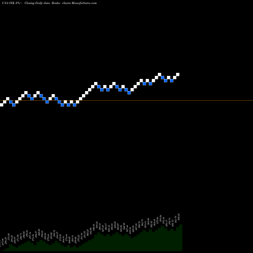 Free Renko charts Stryker Corporation SYK share USA Stock Exchange 