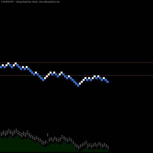 Free Renko charts Synaptics Incorporated SYNA share USA Stock Exchange 