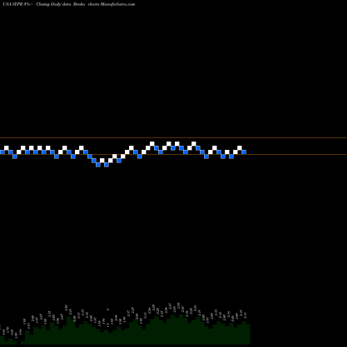 Free Renko charts Sypris Solutions, Inc. SYPR share USA Stock Exchange 