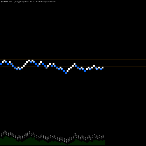 Free Renko charts Sysco Corporation SYY share USA Stock Exchange 