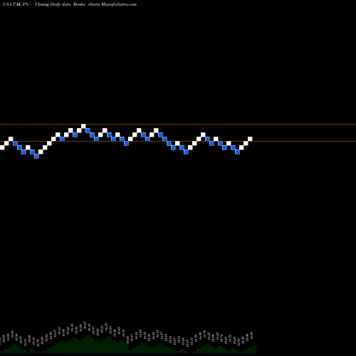 Free Renko charts Takeda Pharmaceutical Company Limited TAK share USA Stock Exchange 