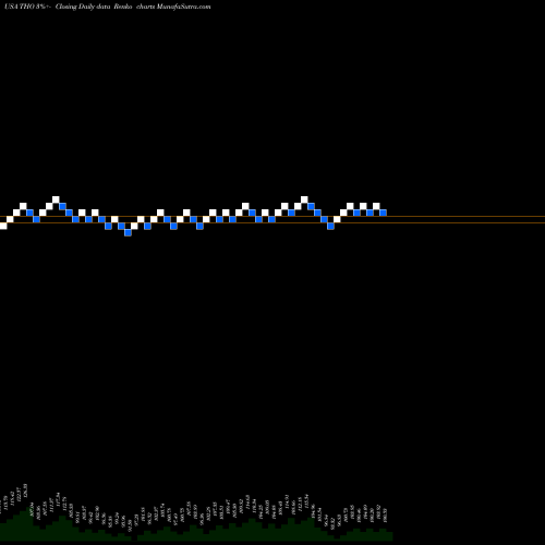 Free Renko charts Thor Industries, Inc. THO share USA Stock Exchange 