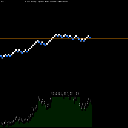 Free Renko charts Team, Inc. TISI share USA Stock Exchange 