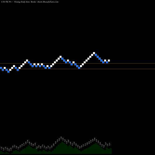 Free Renko charts Teekay Corporation TK share USA Stock Exchange 
