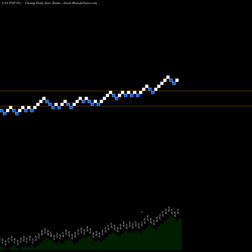 Free Renko charts Tsakos Energy Navigation Ltd TNP share USA Stock Exchange 