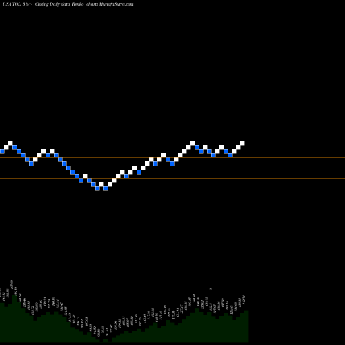Free Renko charts Toll Brothers, Inc. TOL share USA Stock Exchange 