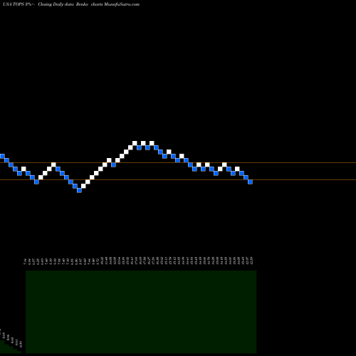 Free Renko charts TOP Ships Inc. TOPS share USA Stock Exchange 