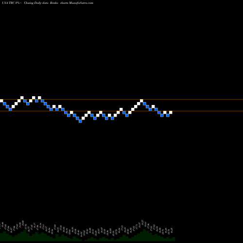 Free Renko charts Tejon Ranch Co TRC share USA Stock Exchange 