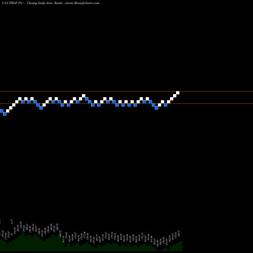 Free Renko charts Targa Resources, Inc. TRGP share USA Stock Exchange 