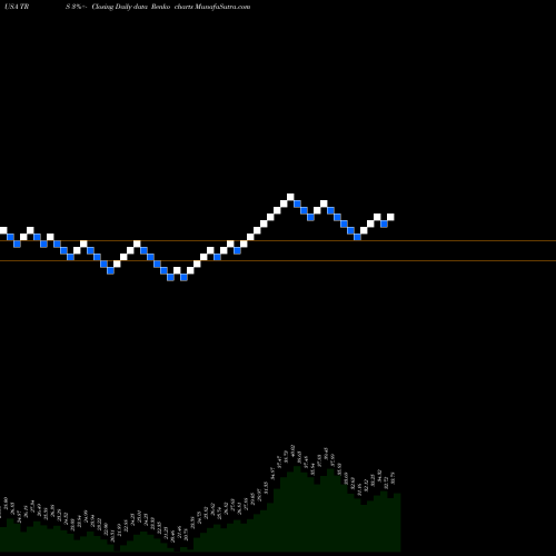 Free Renko charts TriMas Corporation TRS share USA Stock Exchange 