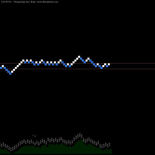 Free Renko charts Tenaris S.A. TS share USA Stock Exchange 