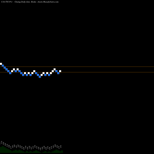 Free Renko charts TCW Strategic Income Fund, Inc. TSI share USA Stock Exchange 
