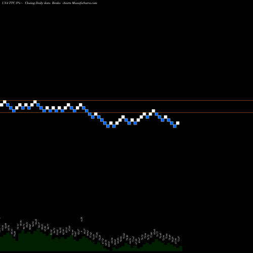 Free Renko charts Toro Company (The) TTC share USA Stock Exchange 